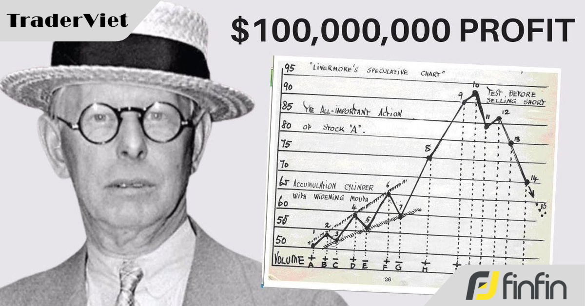 21 Câu nói hay nhất từ Jesse Livermore - Thiên tài đầu cơ liều lĩnh nhất Phố Wall