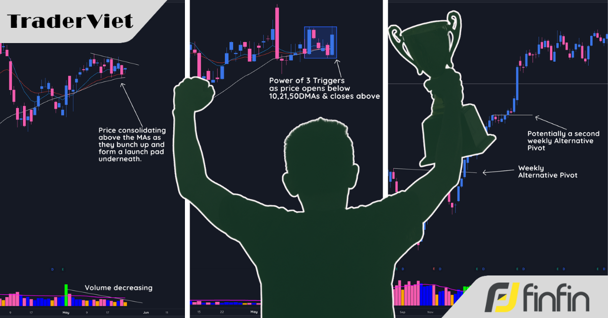 3 Kỹ thuật vào lệnh này sẽ cải thiện đáng kể tỷ lệ thắng của bạn!