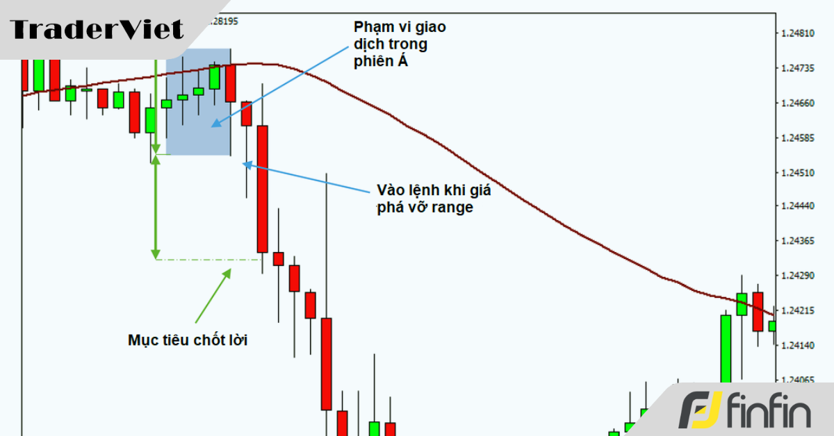 Hệ thống giao dịch tận dụng tính thanh khoản của phiên Âu