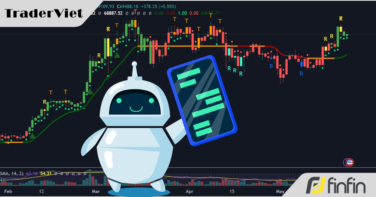 Nếu ChatGPT là một nhà phân tích kỹ thuật có bằng CMT, nó sẽ phân tích đồ thị Bitcoin như thế nào?