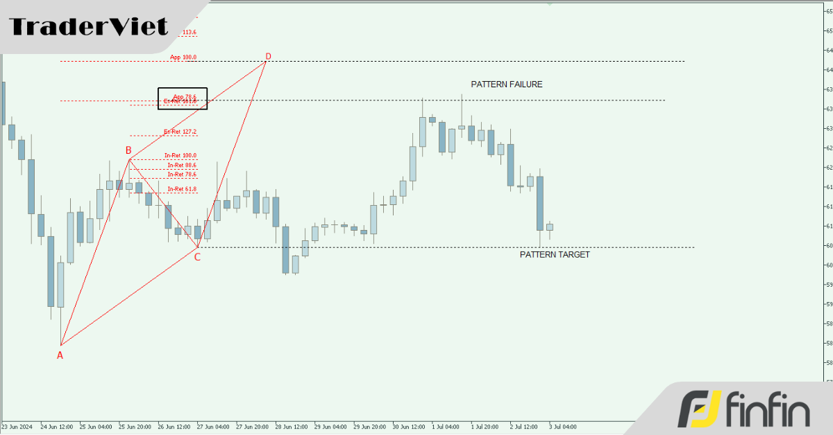 [Case Study] Thiết kế 1 Trading Plan giao dịch với chỉ báo Psar