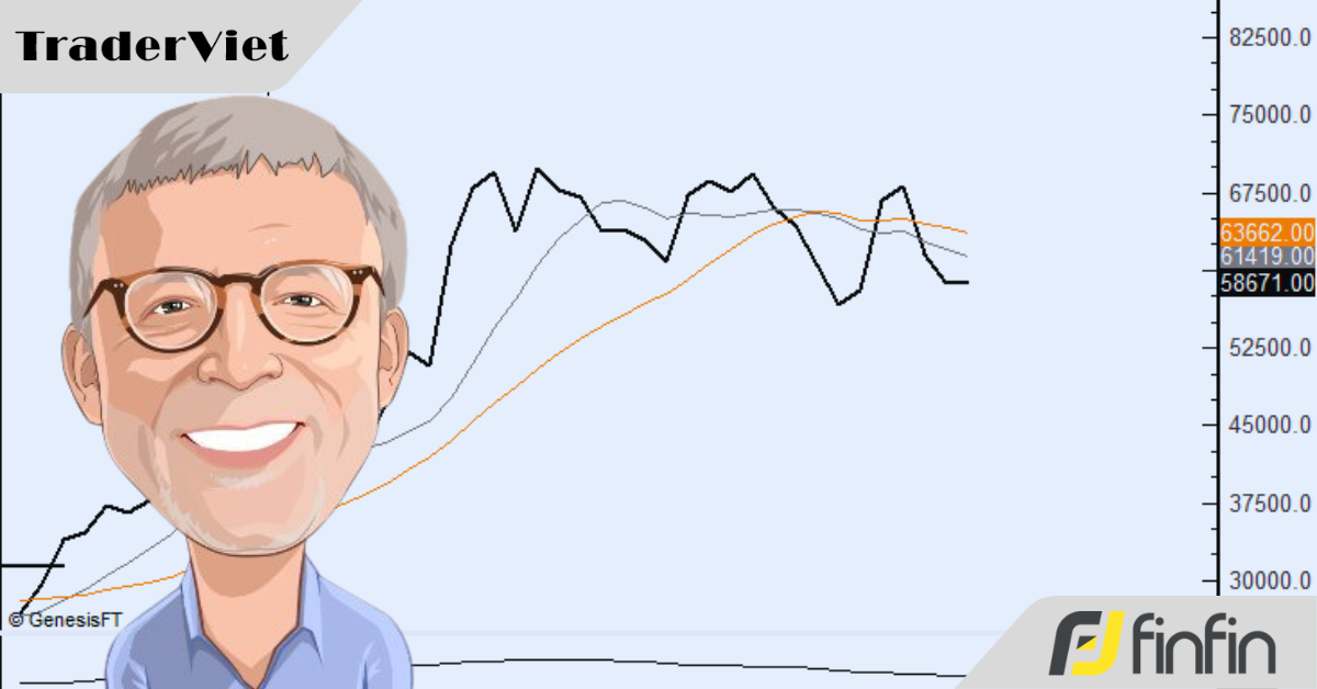 Phù thuỷ thị trường Peter Brandt chỉ ra những điểm sai lầm trong "tư duy" của các trader nghiệp dư và thực tế