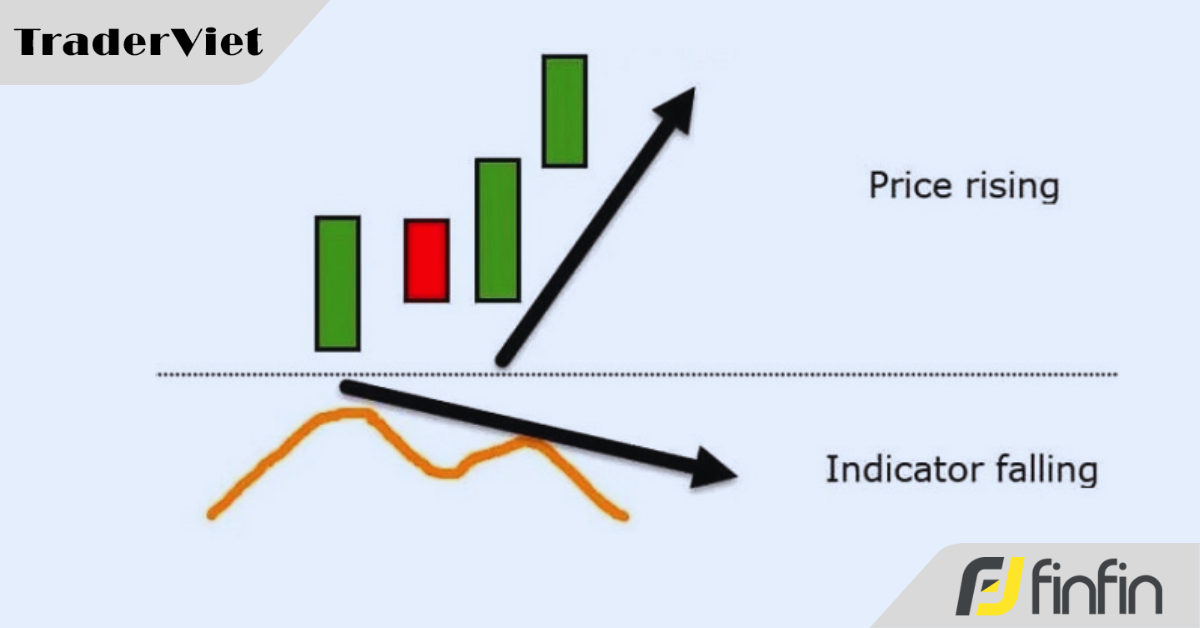 [Case Study] Phân kỳ giá
