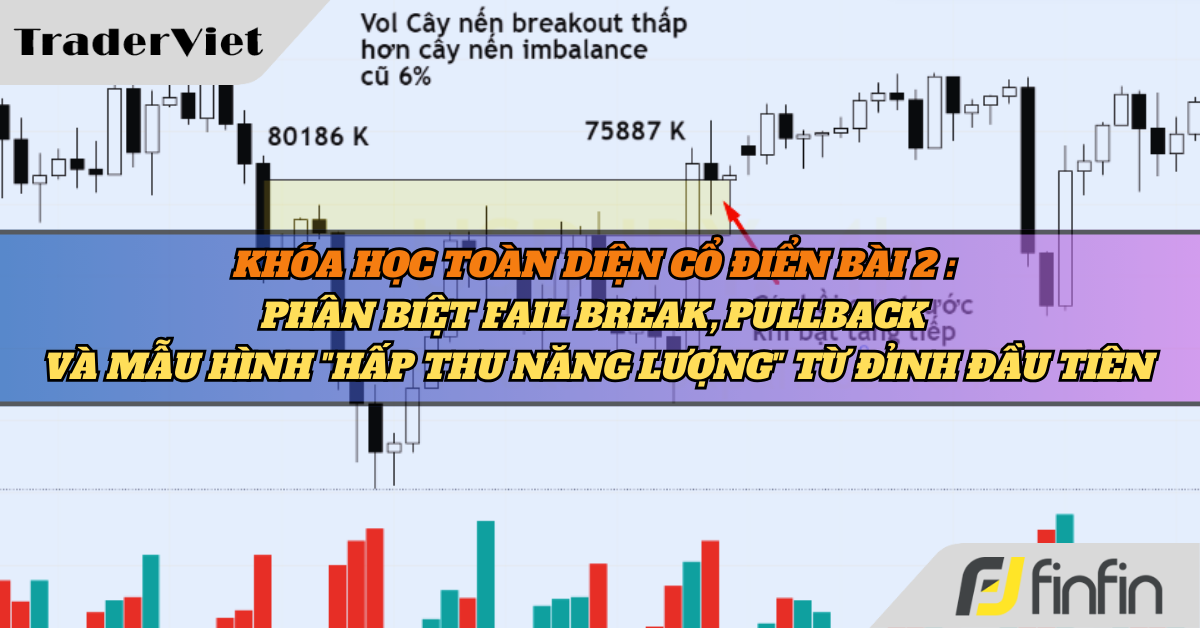 Khóa học Trading toàn diện Bài 2 : Phân biệt Fail Break và Pullback và mẫu hình "hấp thu năng lượng" từ đỉnh đầu tiên