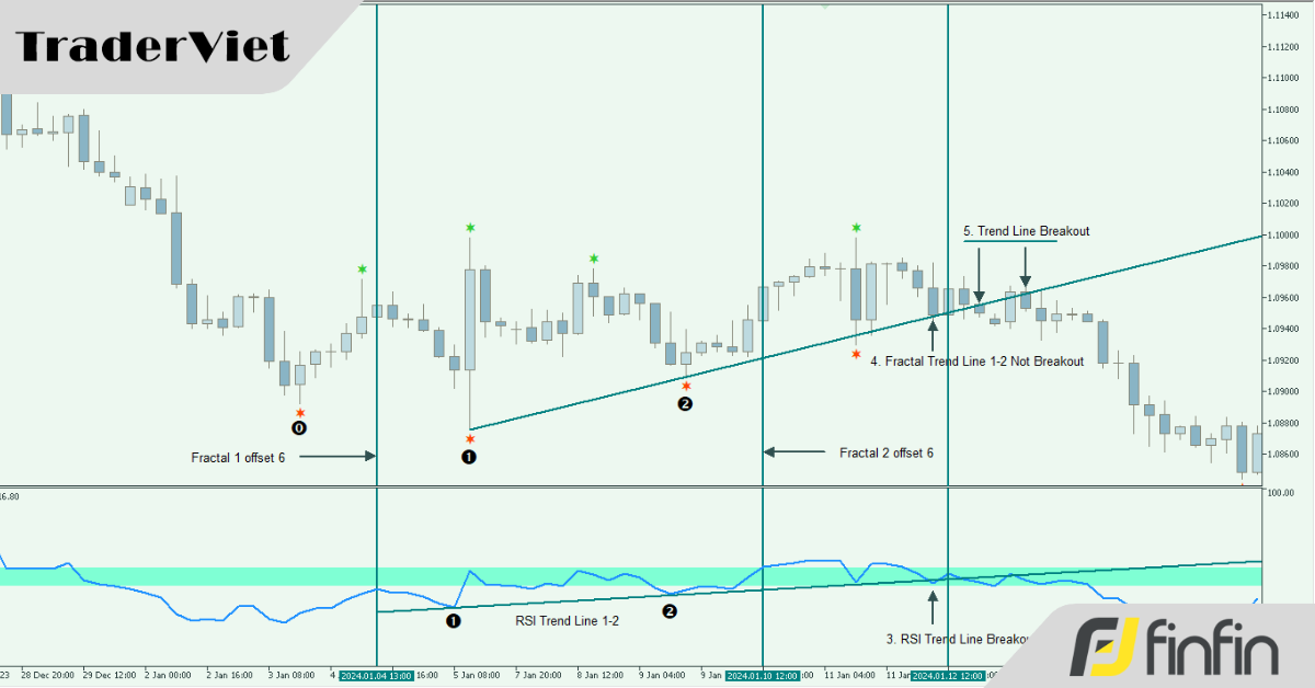 [Case Study] Thiết kế 1 Breakout Trading Plan với RSI