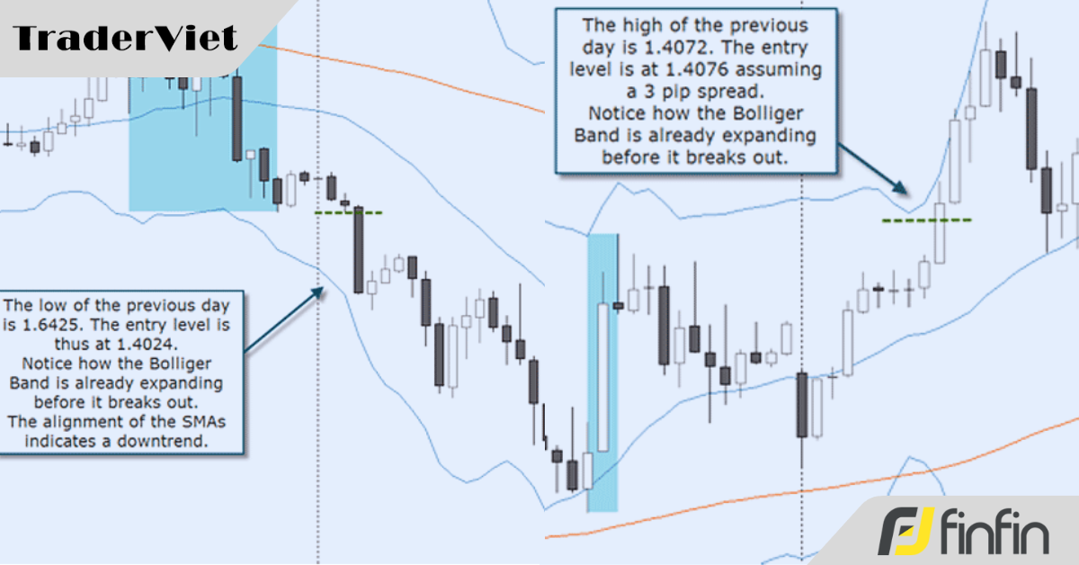 Hệ thống giao dịch forex với RR bằng tỷ lệ Phi (1,618) của chuyên gia Valeria Bednarik