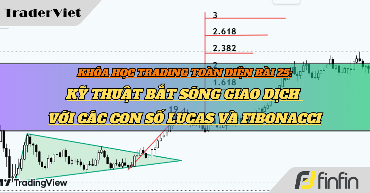 Khóa học Trading toàn diện Bài 25: Dự báo sóng đẩy Elliott theo con số Lucas và Fibonacci