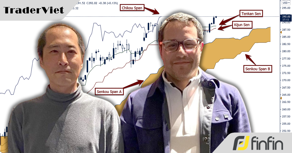 Phương pháp giao dịch đám mây Ichimoku - Tinh hoa hội tụ dành cho swing trader!