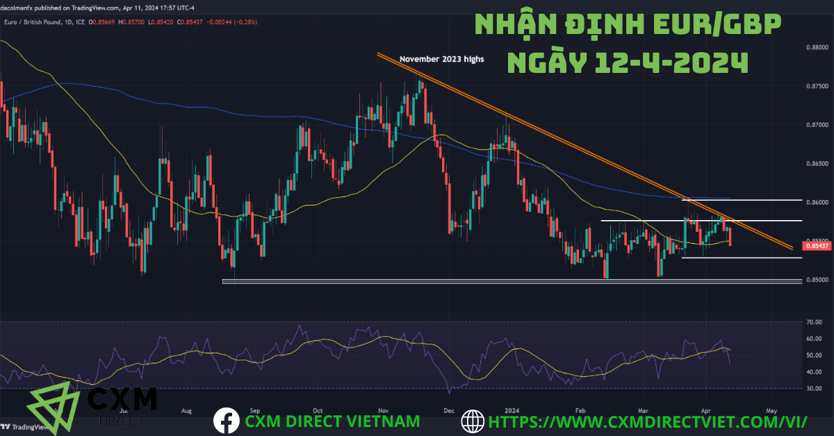 ⭐Nhận Định EUR/GBP Ngày 12 Tháng 4 Năm 2024 Từ CXM Direct