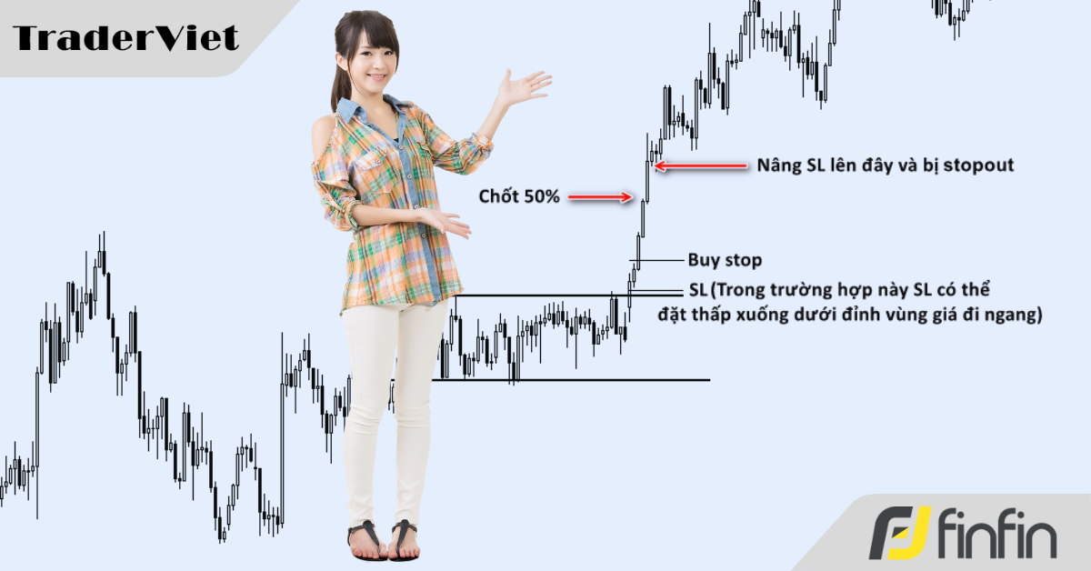 Hệ thống giao dịch phá vỡ vùng nền giá và tiếp diễn xu hướng với chiến lược quản lý vốn cực kỳ chặt chẽ!
