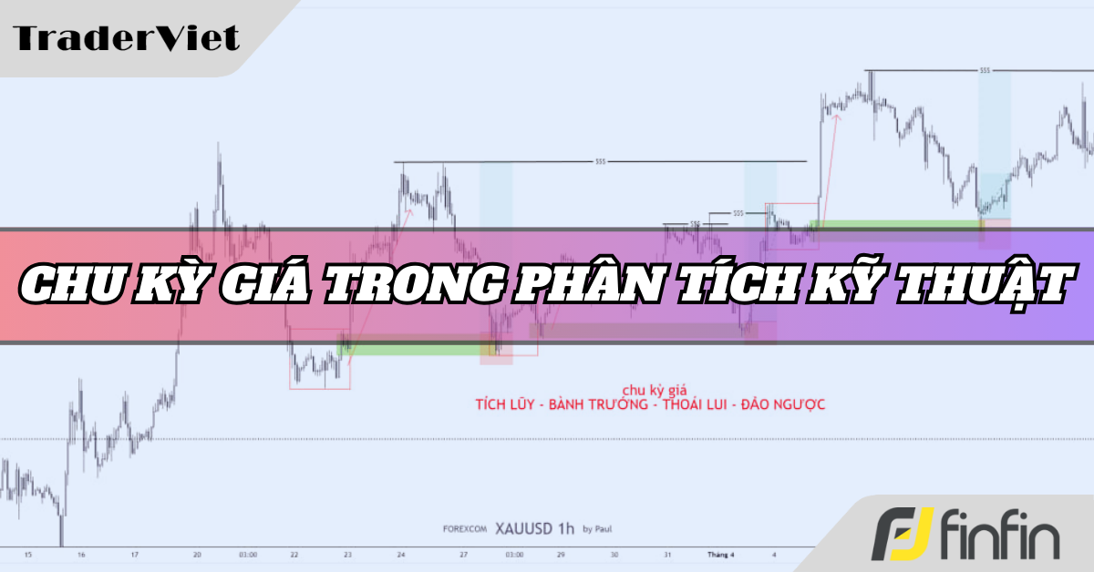 Chu kỳ giá trong Phân tích kỹ thuật