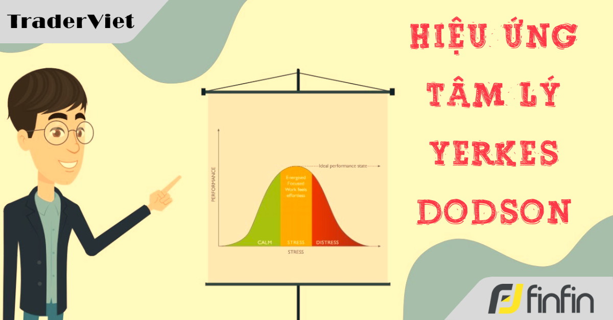Hiệu ứng tâm lý Yerkes-Dodson: Vì sao có quá nhiều động lực thì hiệu quả của việc trading sẽ giảm sút?