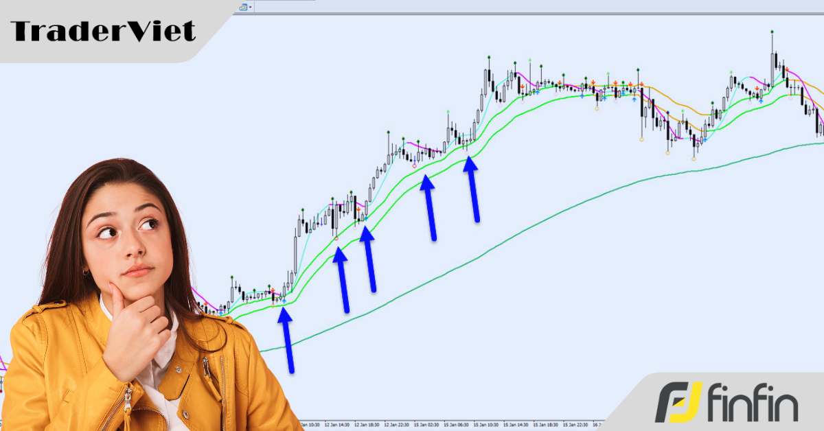 Tư duy giúp bạn sử dụng đường trung bình động (MA) tốt hơn