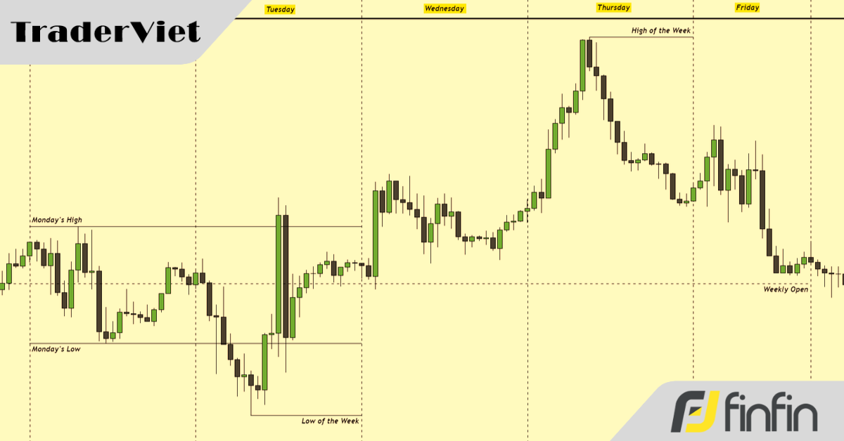Hiểu rõ hơn về mô hình Three-Driver Pattern trong phân tích kỹ thuật (PO3 or AMD)