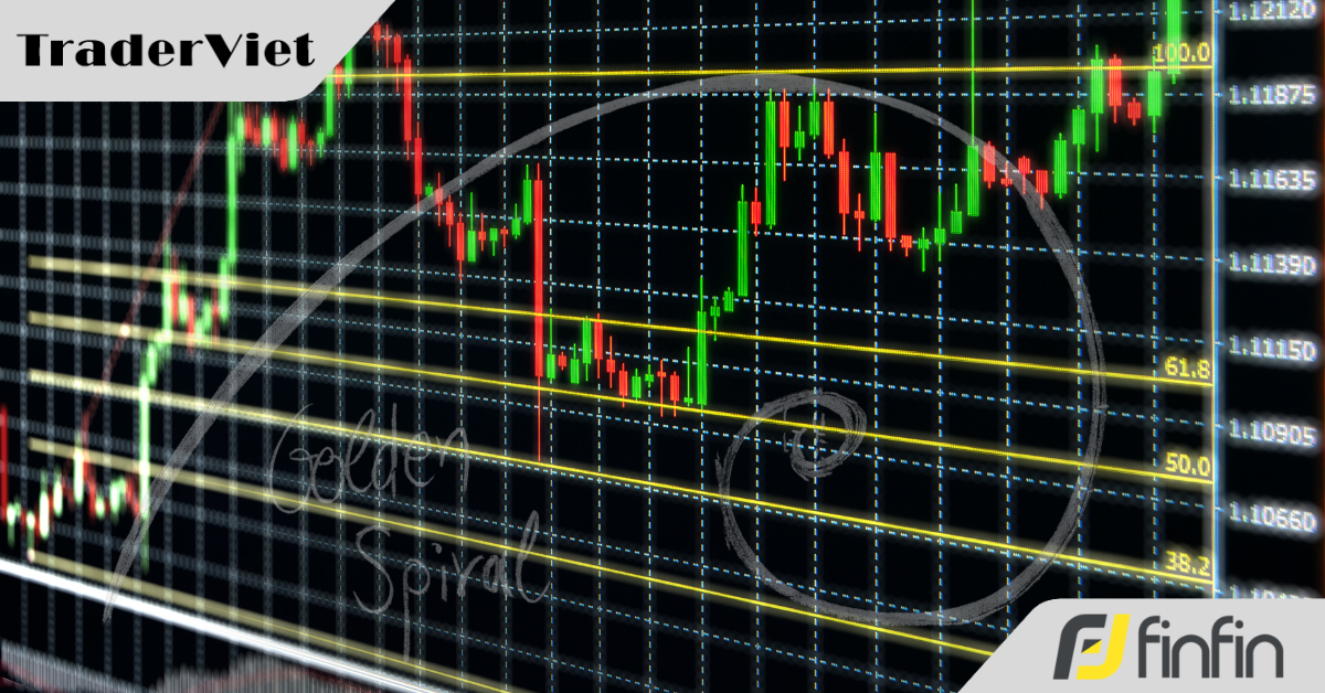 Các cách kết hợp giúp tăng độ hiệu quả của Fibonacci lên rất nhiều lần