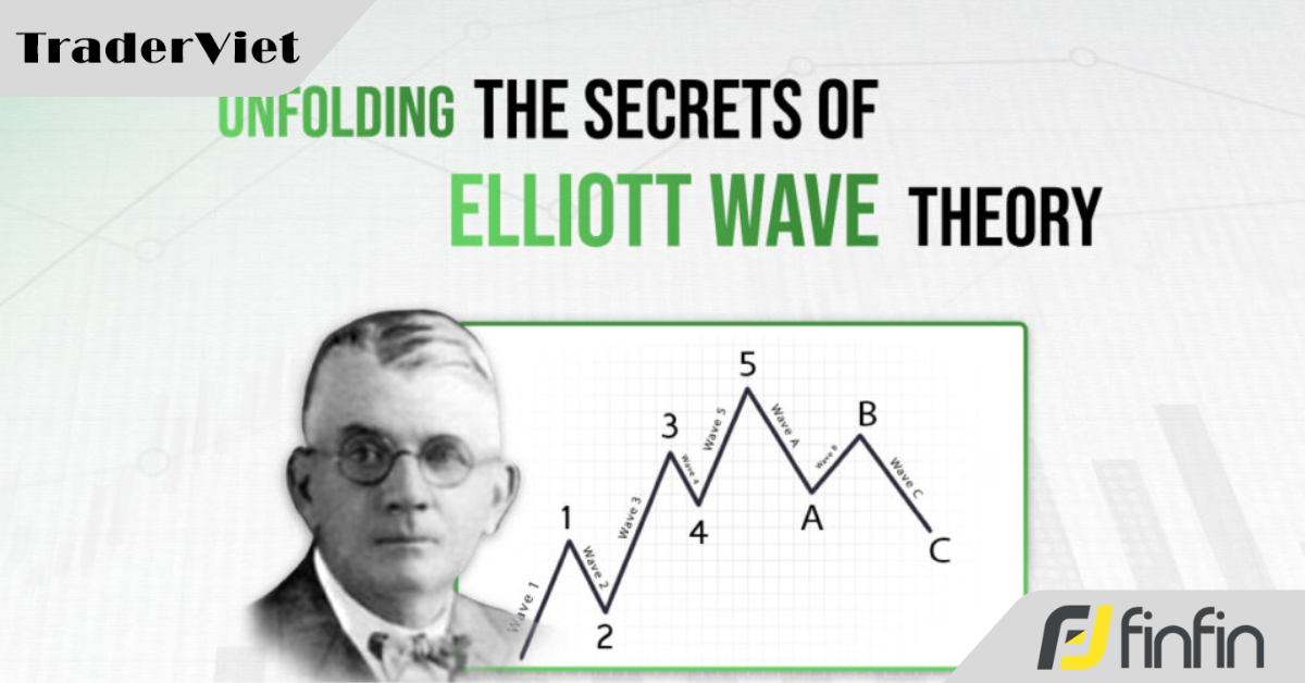 Thế nào là 1 Siêu chu kỳ lớn theo Ralph Nelson Elliott?