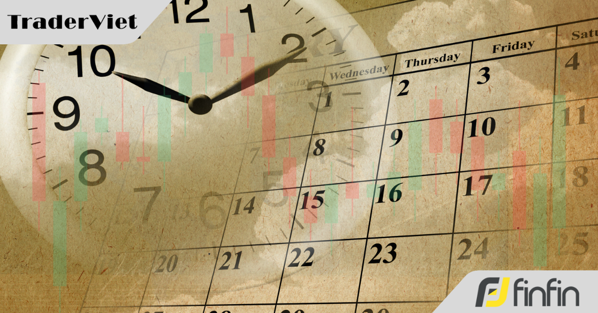 Chu kỳ thời gian và timing thị trường trong Trading