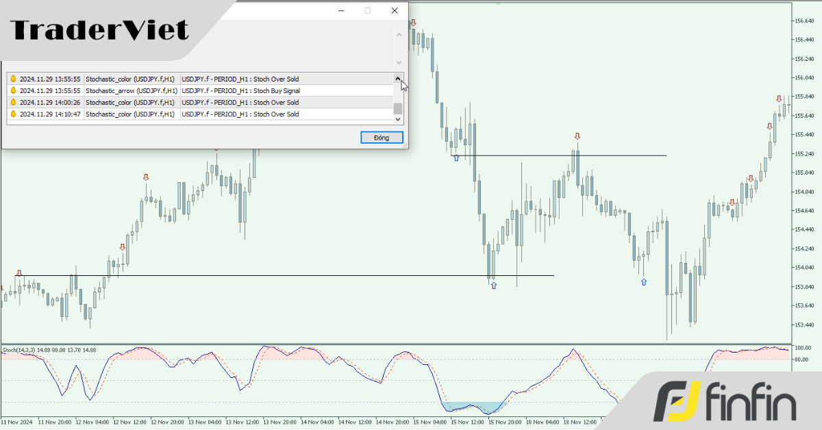 [Edit Indicator] Stochastic Color & Stochastic Arrow
