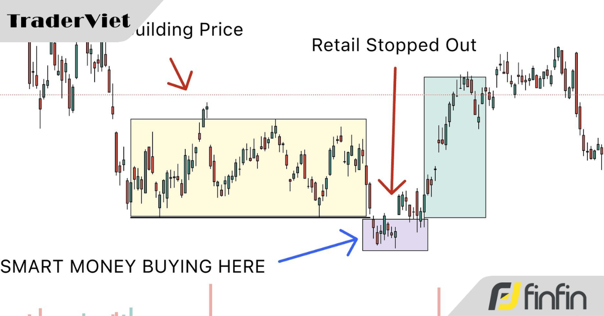 2 Bí quyết phân biệt được trader nhỏ lẻ và trader tổ chức trên biểu đồ