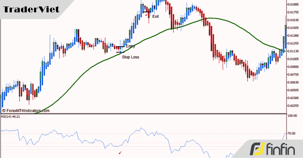 Chiến lược tiếp diễn xu hướng - Tín hiệu xác suất cao với sự xác nhận từ 3 chỉ báo kỹ thuật khủng