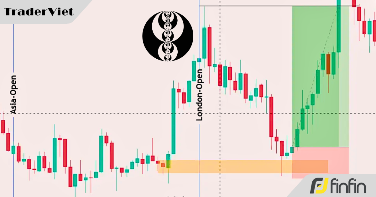 Trader này đã dễ dàng lấy được chứng chỉ quỹ 100K của FTMO nhờ vào chiến lược ICT trong ngày như thế nào?