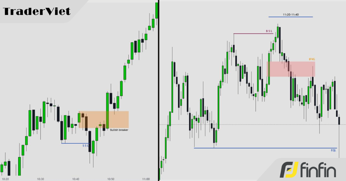 2 Mô hình Price Action "ăn tiền" của nhiều SMC trader