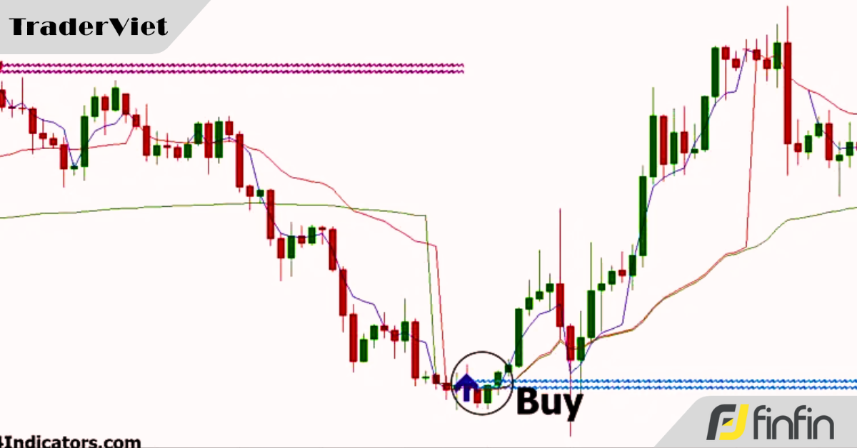 Kiếm nhanh 2R lợi nhuận với chiến lược đảo ngược xu hướng dựa trên chỉ báo VWAP kết hợp Lucky Reversal