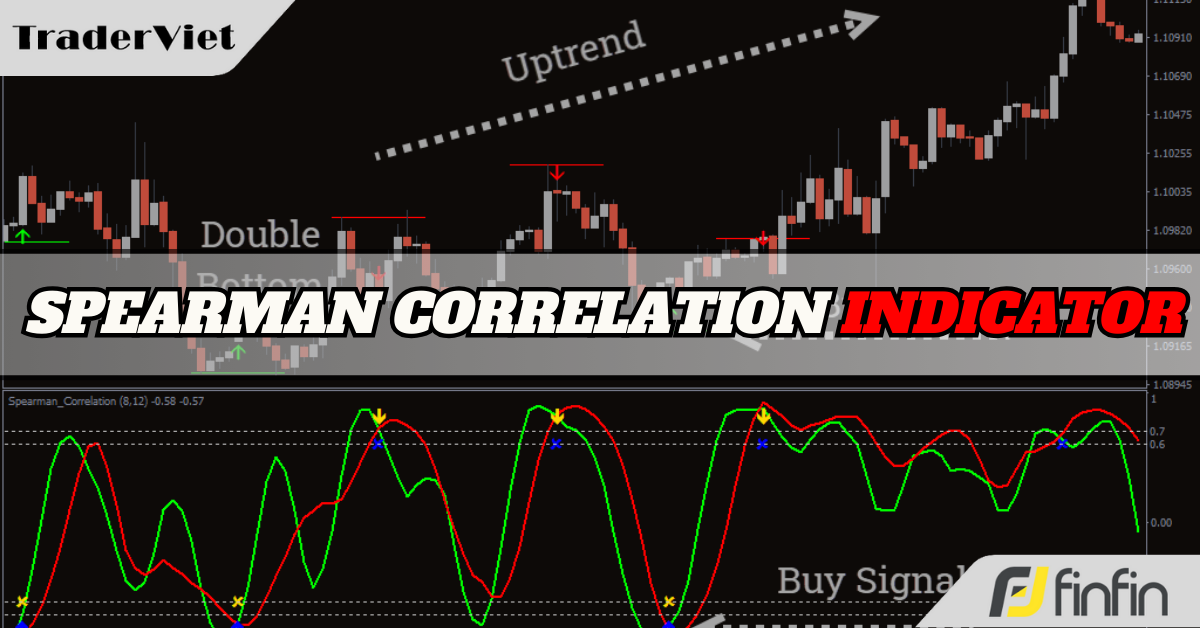 Spearman Correlation - Chỉ báo cho tín hiệu đảo chiều và vào lệnh theo trend cực kỳ chuẩn