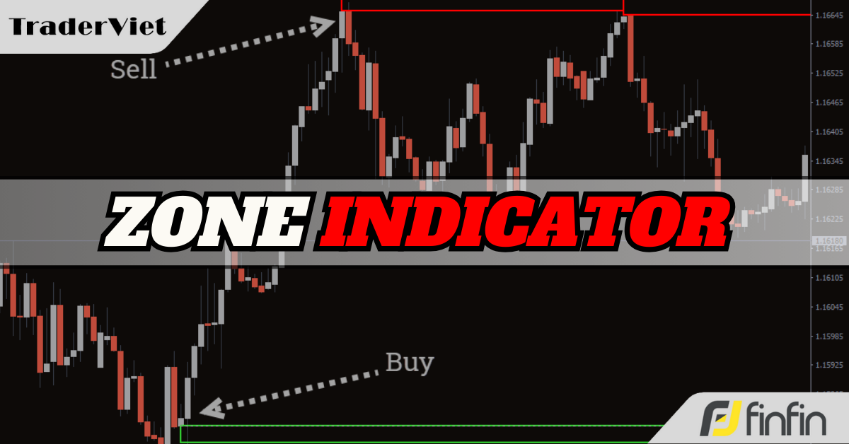 Zone Indicator - Chỉ báo tự động xác định vùng cản mạnh trên biểu đồ, cho điểm vào lệnh đảo chiều cực kỳ chuẩn
