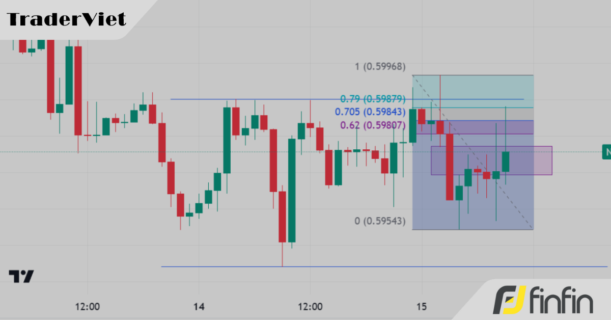 Một chiến lược giao dịch đa khung theo SMC cực đơn giản có tỷ lệ risk:reward từ 1:3