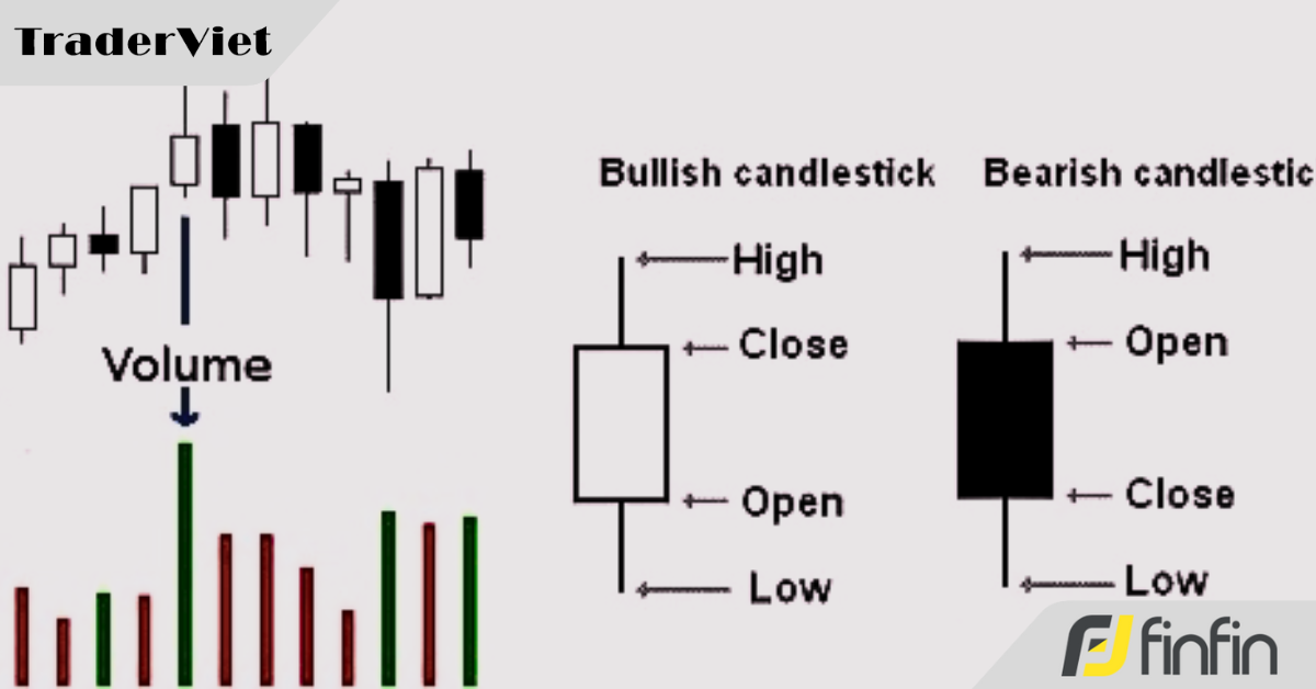Cách dùng khối lượng để dự đoán đảo chiều và tín hiệu phá vỡ giả