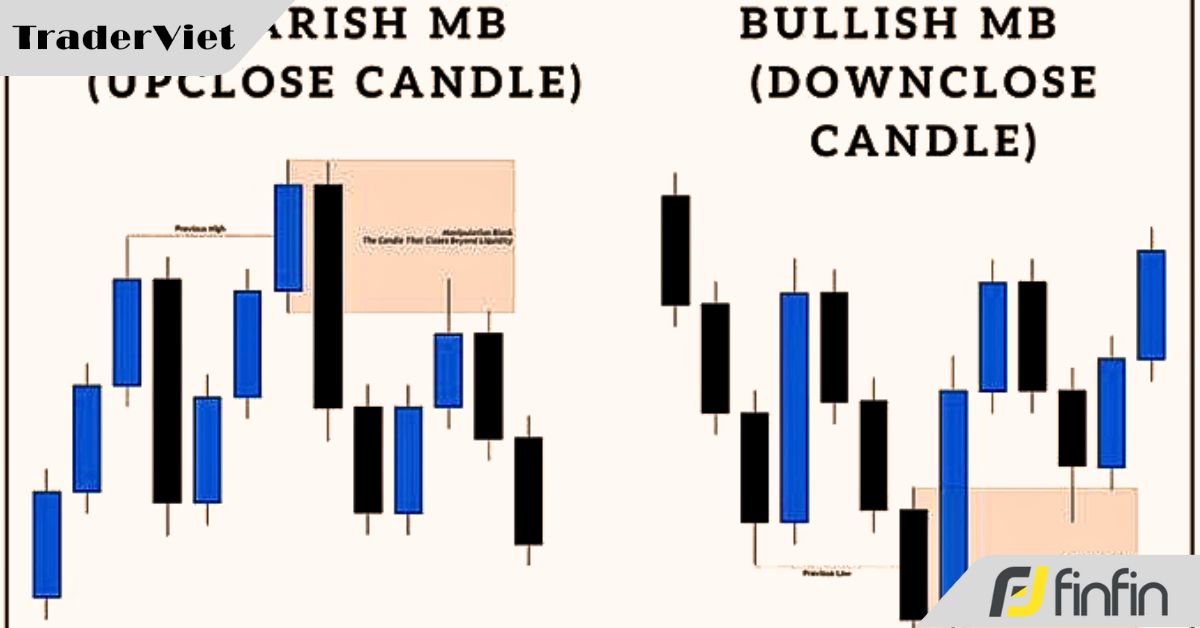 Backtest hơn 10.000 nến trong 8 năm, đây sẽ là mô hình nến Nhật quan trọng nhất mà bạn nên biết trong trading