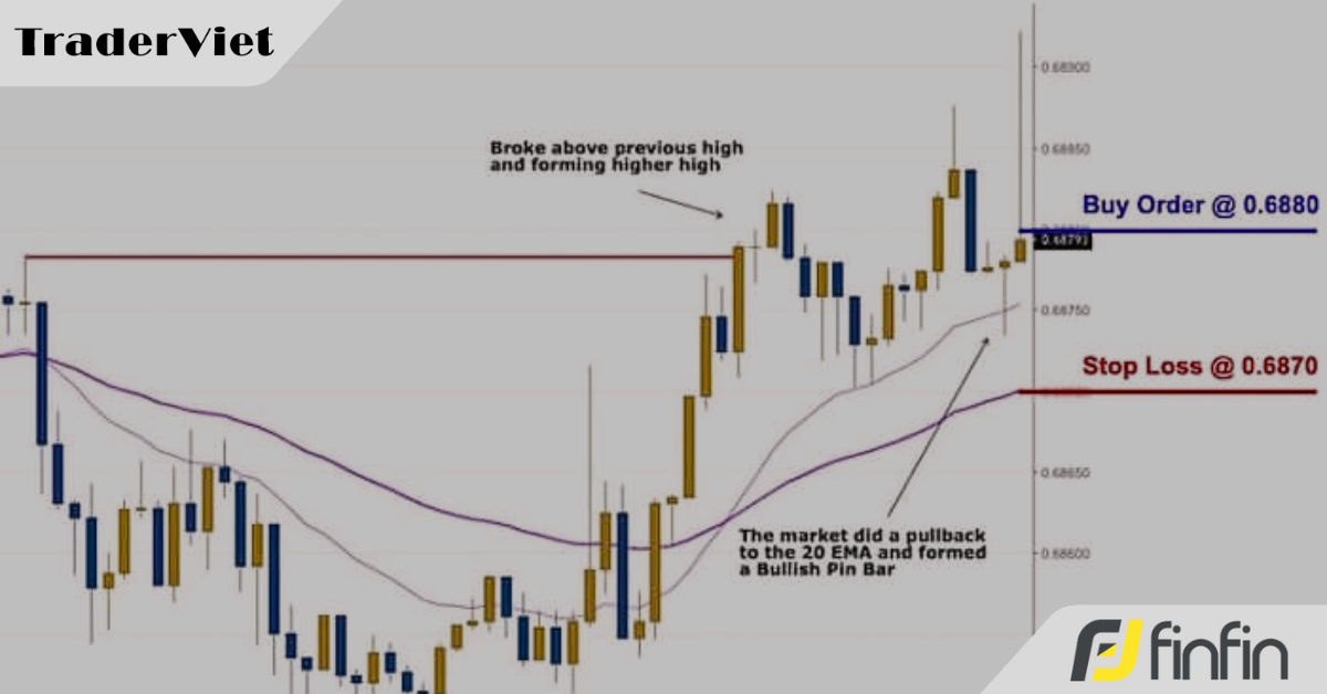 Chiến lược giao dịch đơn giản mà tỷ lệ thắng cao cho các anh em lướt sóng