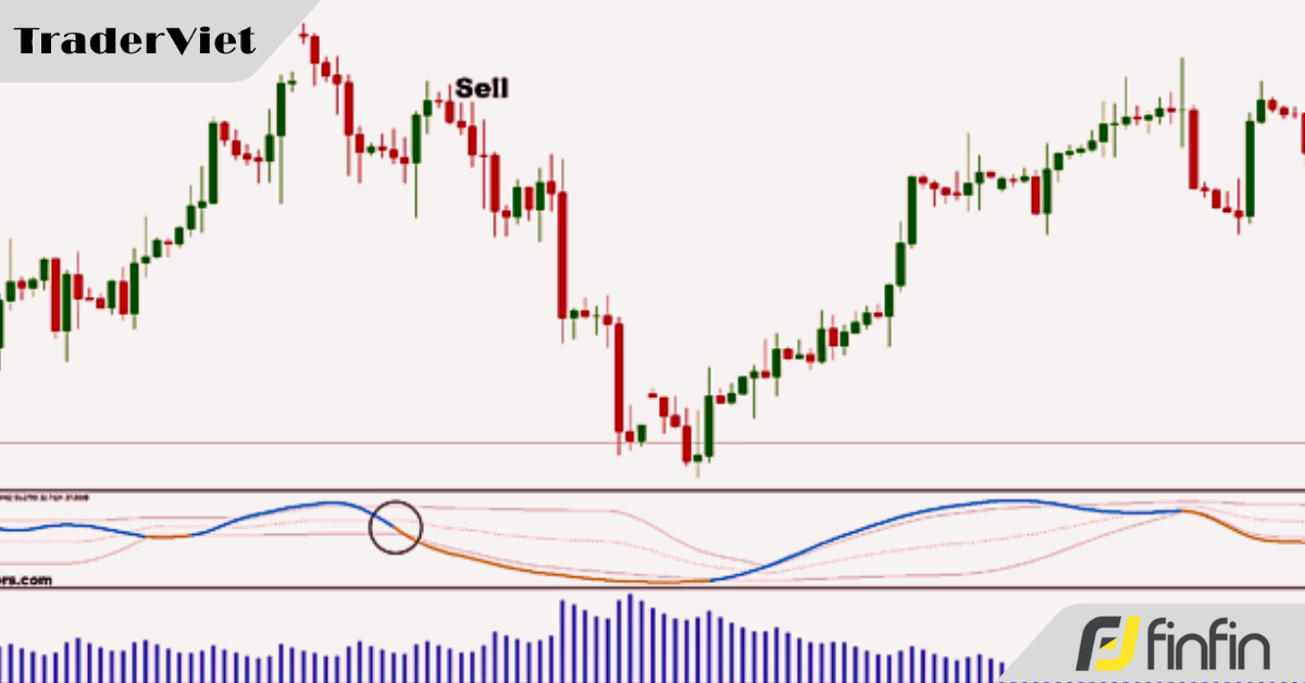 Chiến lược đảo chiều động lượng có tỷ lệ thắng lên tới 80% với tín hiệu từ các chỉ báo kinh điển