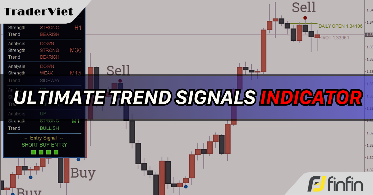 Ultimate Trend Signals - Chỉ báo xác định xu hướng, động lượng của nhiều khung thời gian, đồng thời cho tín hiệu mua bán rất chuẩn