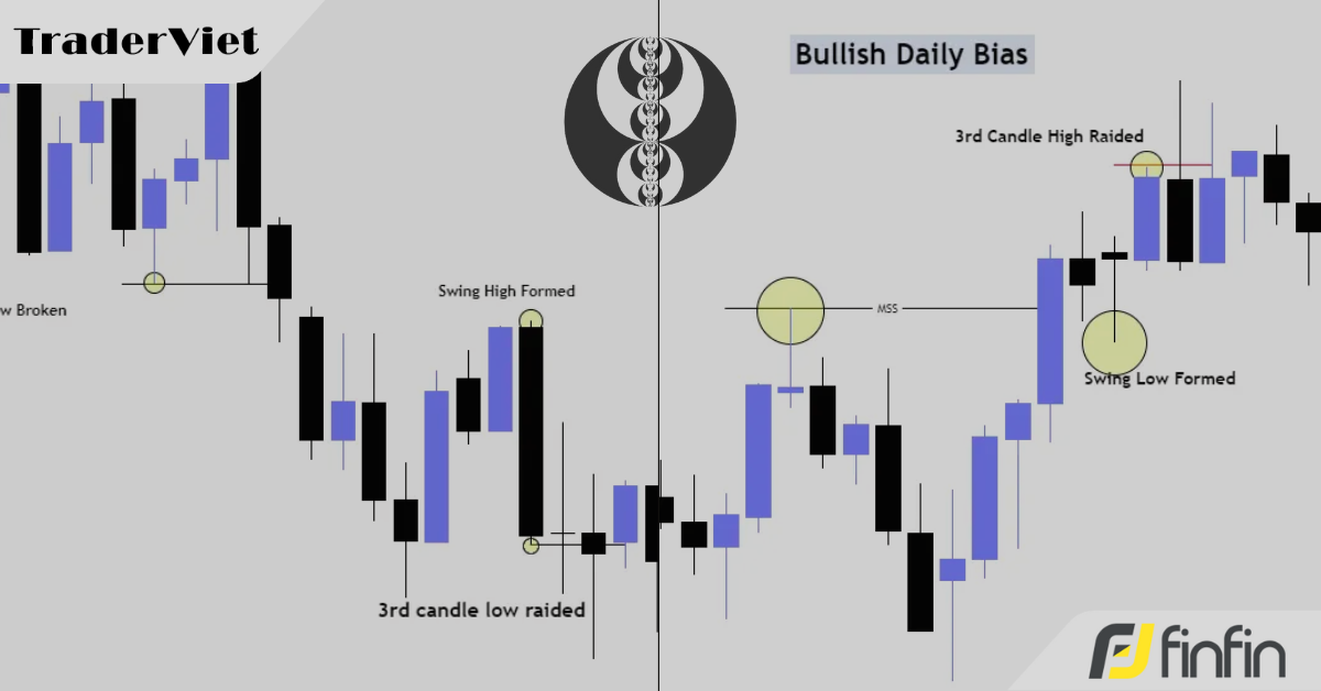 Chiến lược giao dịch lướt sóng kiếm lợi nhuận 30-50 pip một ngày