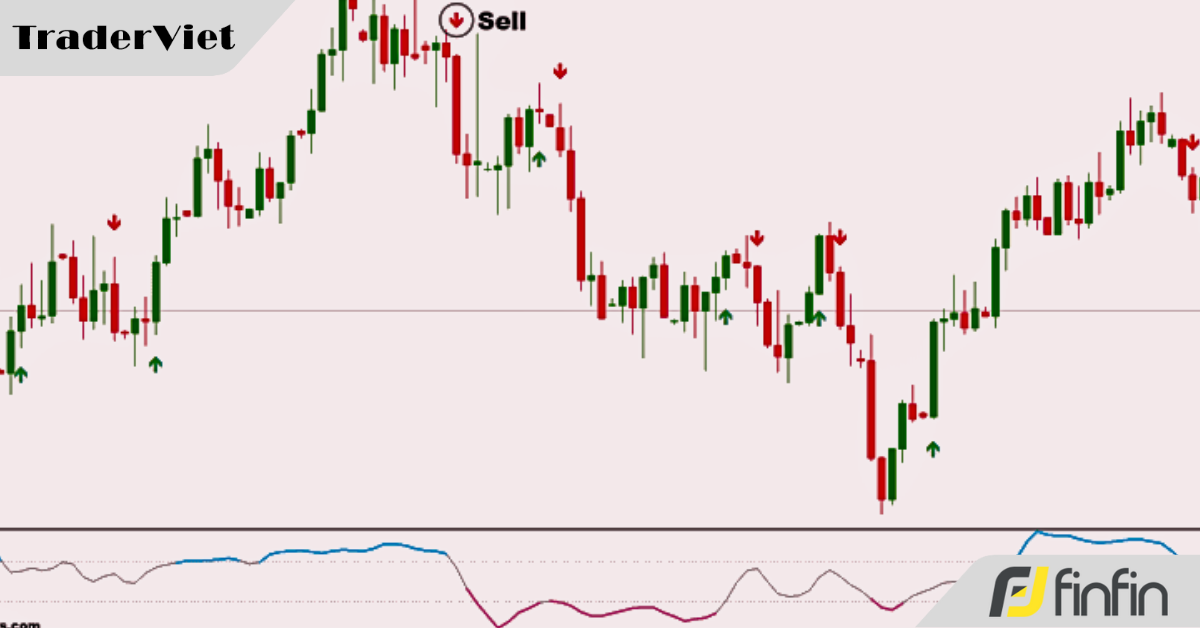 Chiến lược đảo chiều xu hướng với tỷ lệ thắng lên đến 80% cho risk:reward từ 1:2 trở lên