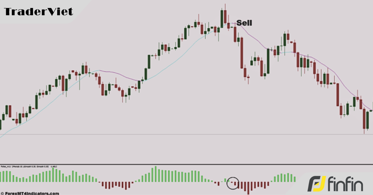 Chiến lược đảo chiều xu hướng có tỷ lệ risk:reward từ 1:2 trở lên với tín hiệu từ 2 chỉ báo kỹ thuật No-Repaint