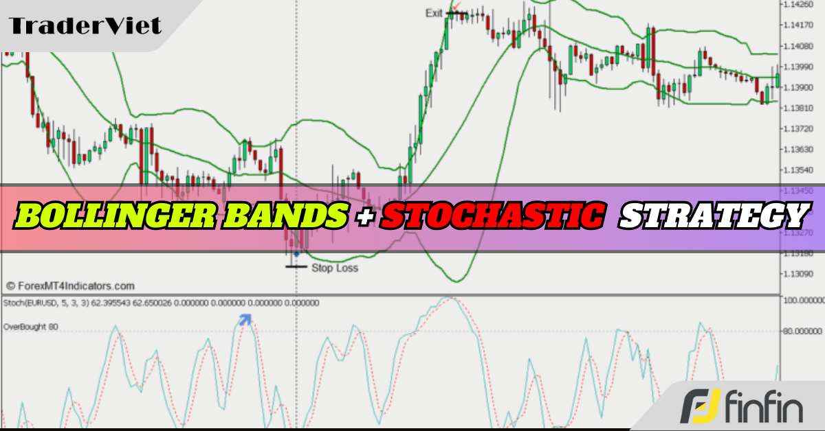 Chiến lược bắt sóng dài cho swing trader với tín hiệu chất lượng cao từ 2 chỉ báo kỹ thuật