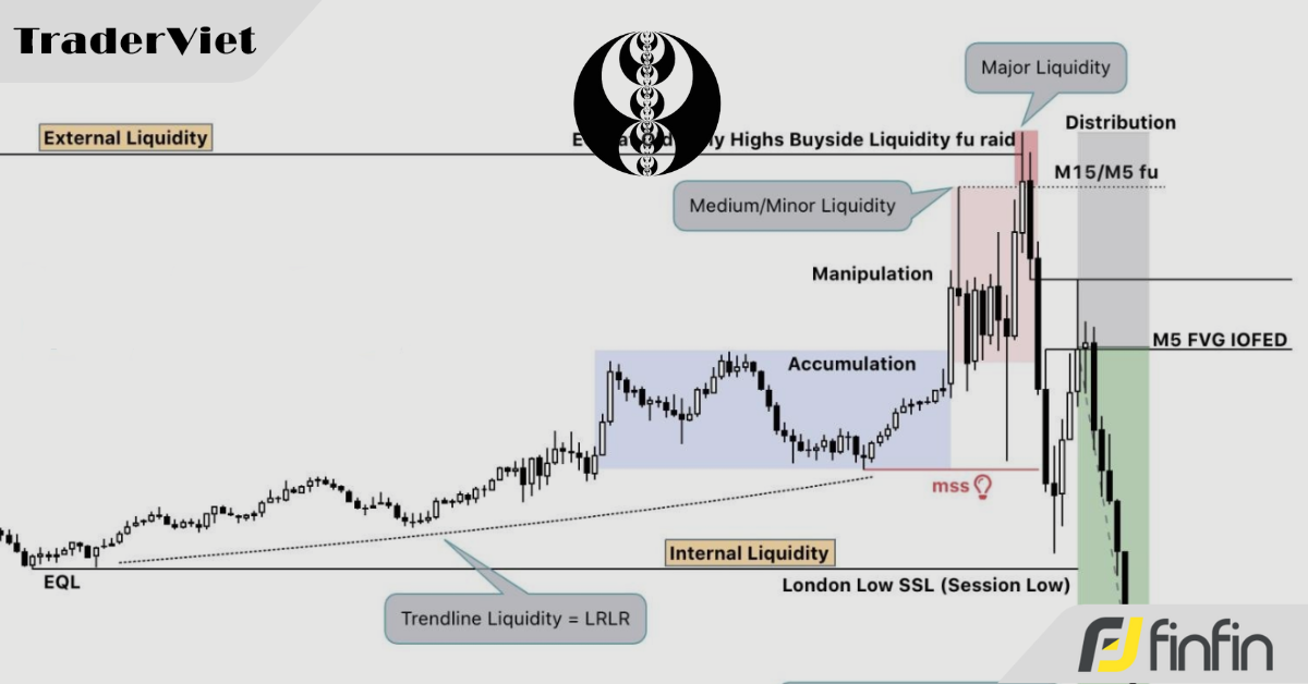 Liquidity Pool và cách xác định vùng thanh khoản quan trọng này trên biểu đồ