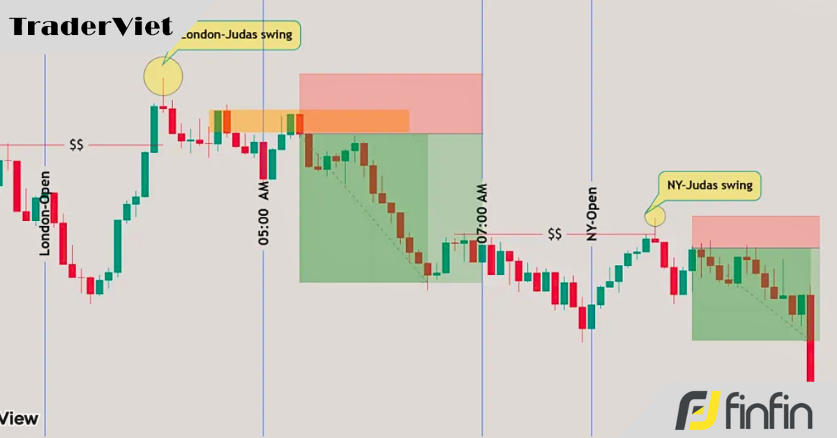 Mô hình Bread & Butter - Thiết lập lướt sóng ngắn kiếm lợi nhuận 30-50 pip trong vùng hủy diệt (killzone)