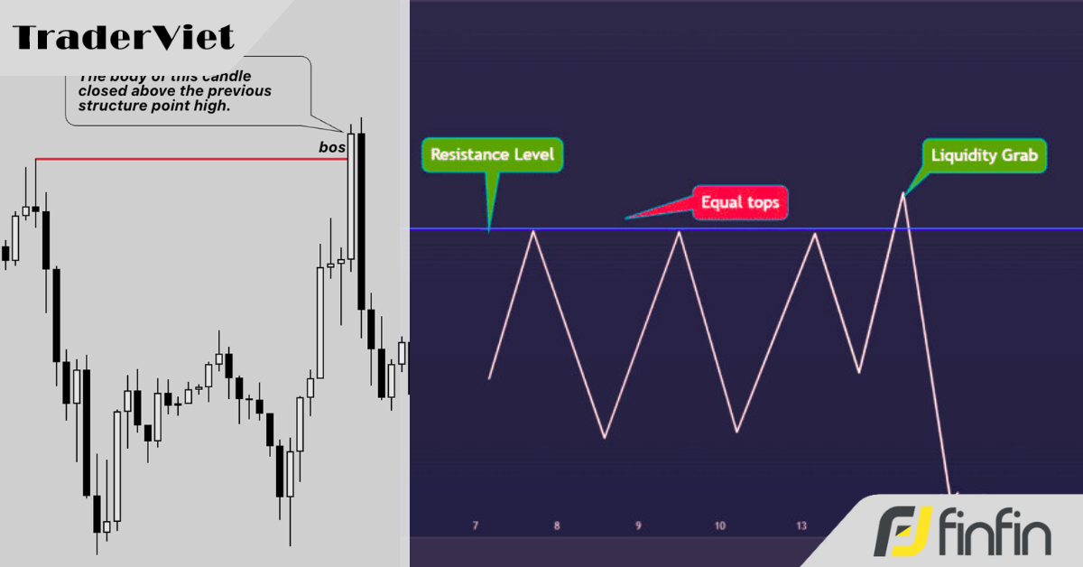 5 Kiểu quét thanh khoản trading phổ biến nhất trên biểu đồ giá