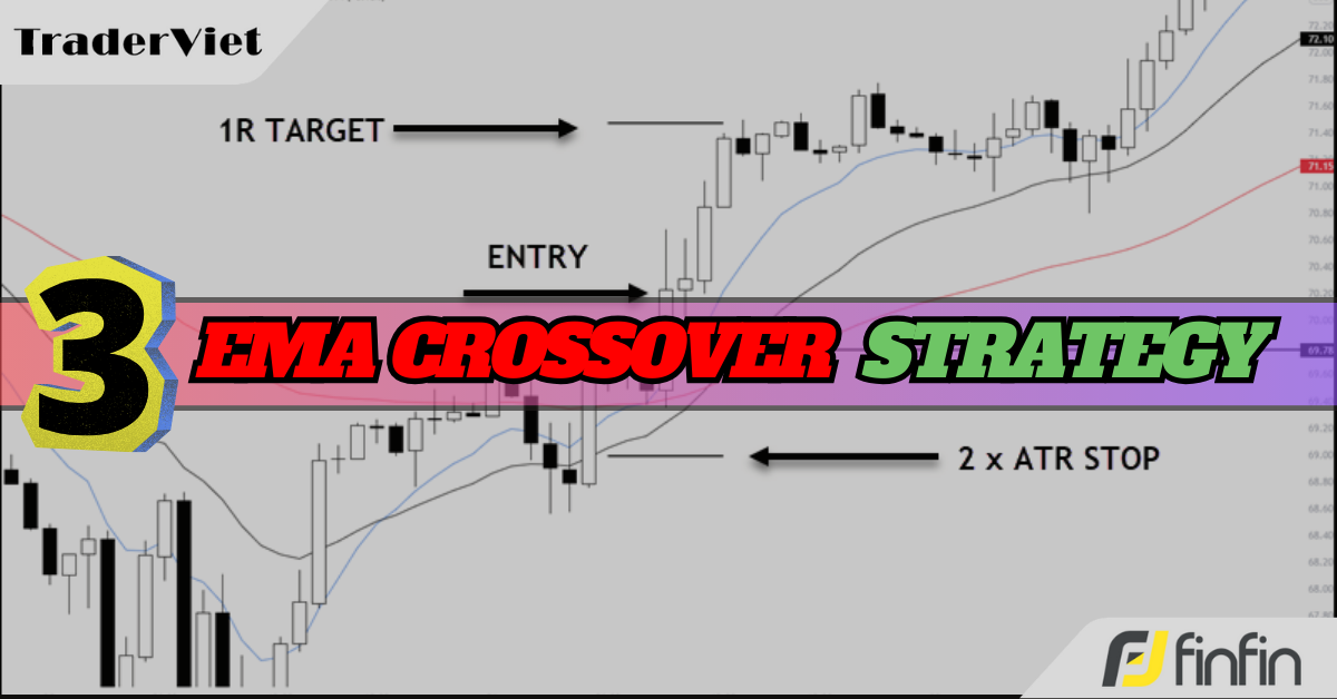 Chiến lược giao cắt 3 đường EMA - Kỹ thuật bắt sóng dài tuyệt đỉnh để đi theo xu hướng