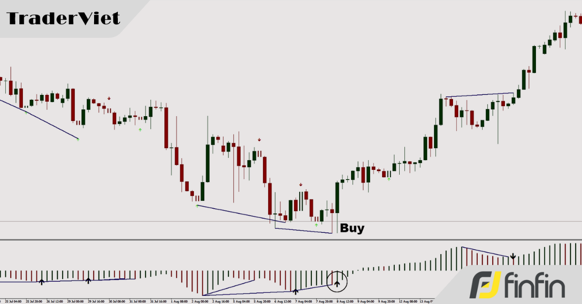 Chiến lược bắt sóng ngắn, tần suất cao với tỷ lệ risk:reward từ 1:2 trở lên