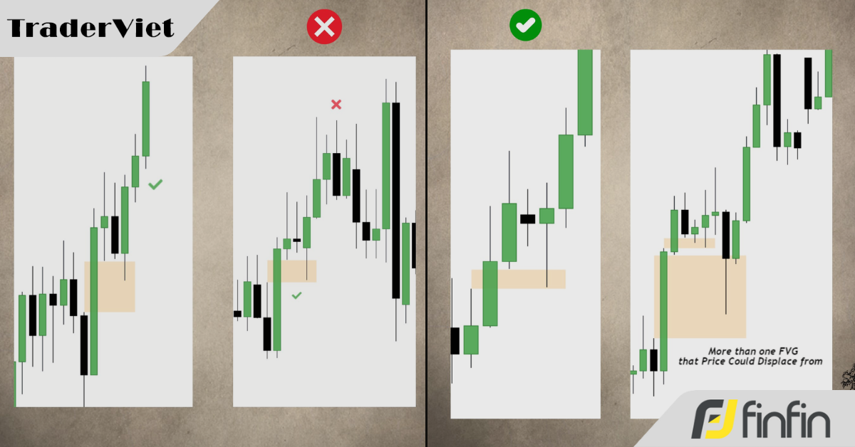 4 Điều kiện thị trường tốt nhất có thể đem lại tỷ lệ thắng cao cho chiến lược giao dịch