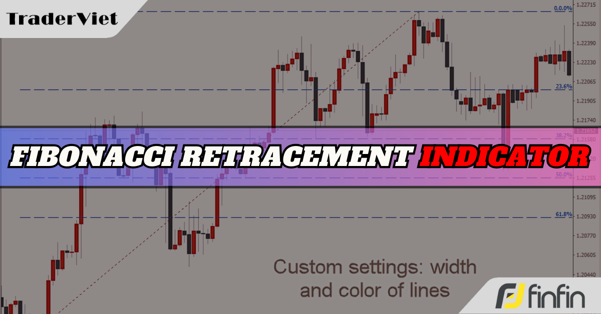 Fibonacci Retracement - Chỉ báo tự động xác định các mức thoái lui trên Fibo cho các anh em trader