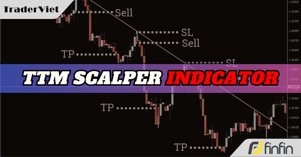 TTM Scalper - chỉ báo xác định thời điểm thị trường đảo chiều cực chuẩn
