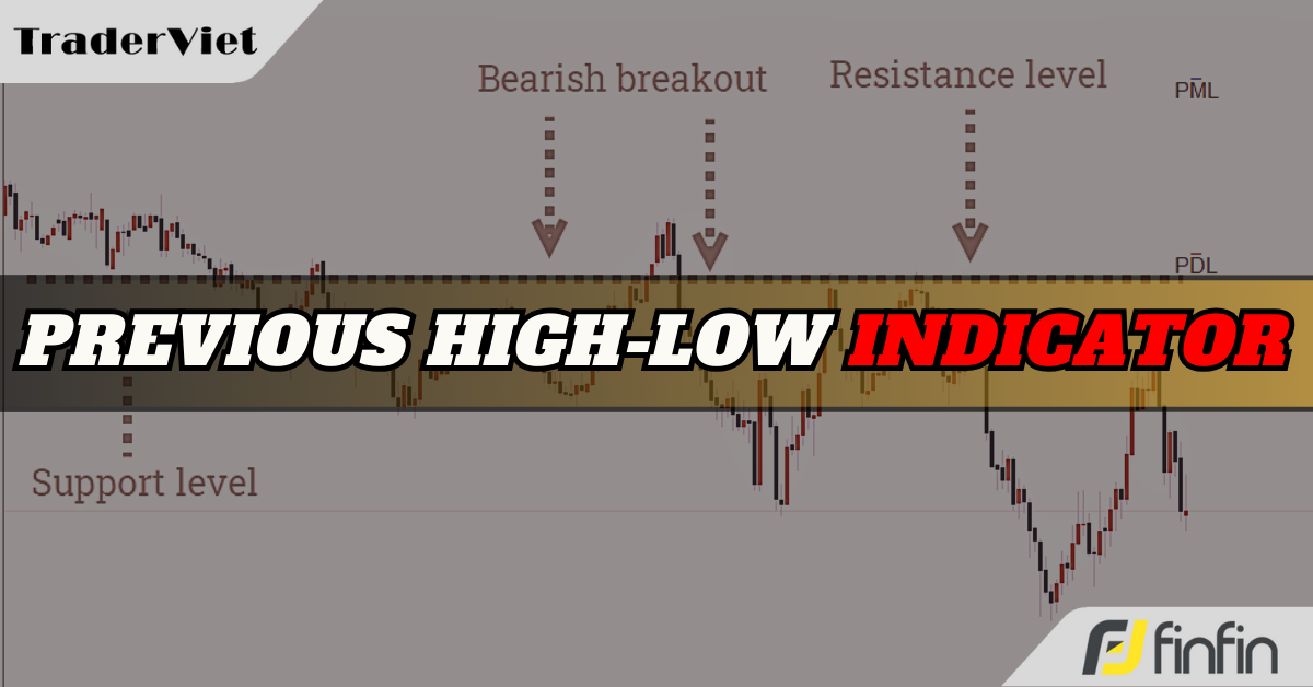 Previous High-Low - Chỉ báo xác định kháng cự hỗ trợ quan trọng mà các Big Boys tập trung xây dựng chiến lược