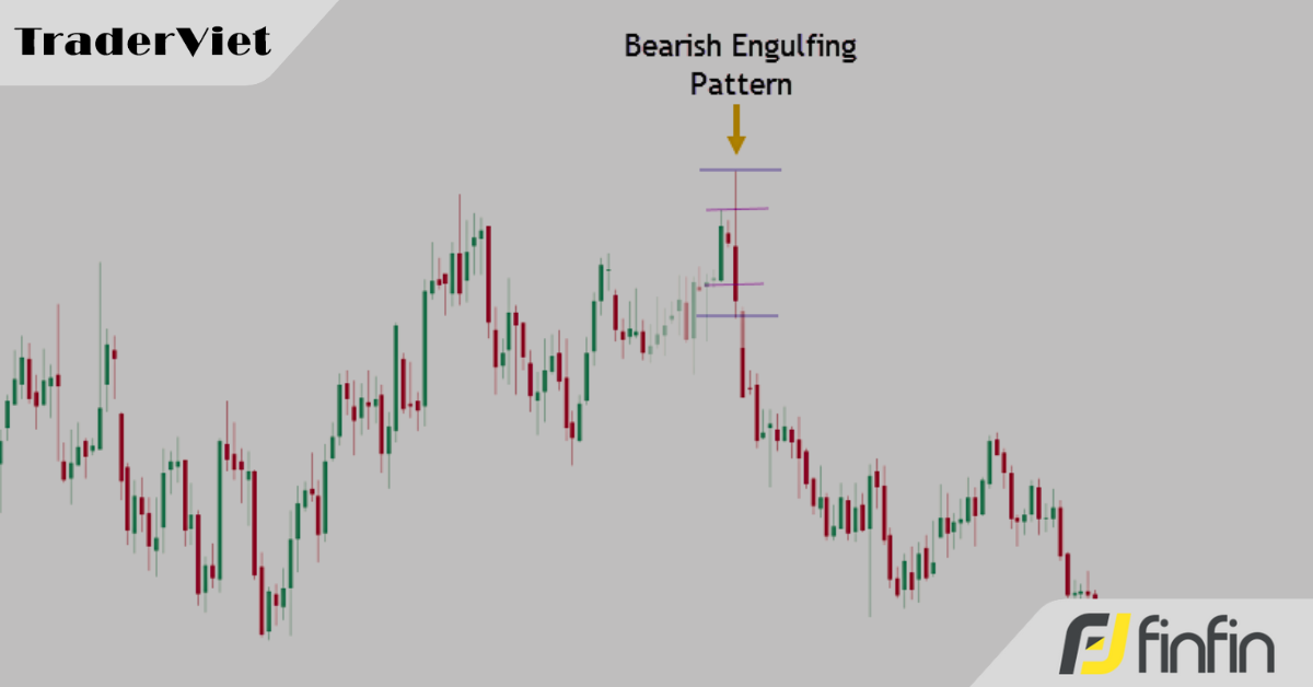 Tiêu chí đánh giá chất lượng và cách nhận biết mô hình nến Engulfing điển hình