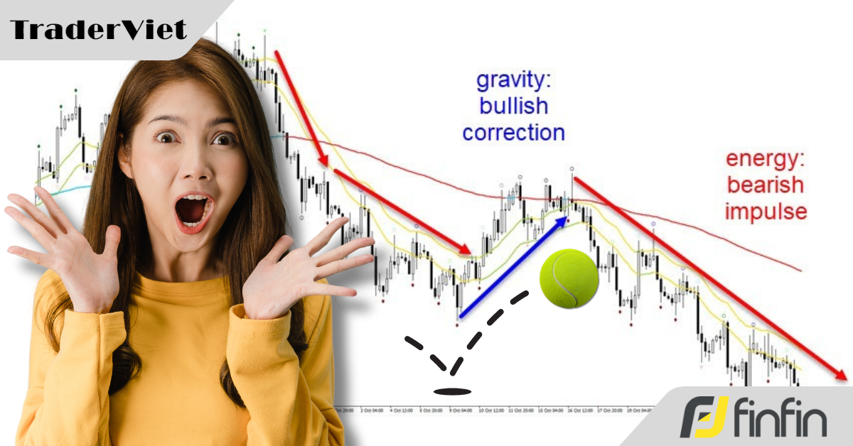 Năng lượng, Lực hút & Lực cản - 3 Khái niệm giúp trader thấu hiểu biểu đồ giá và cấu trúc thị trường